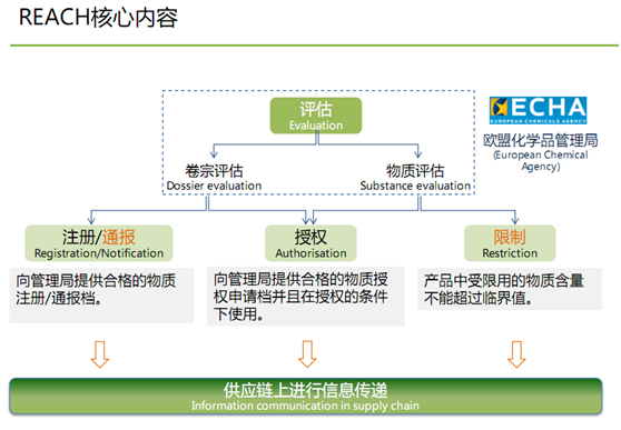 尊龙凯时·(中国)人生就是搏!